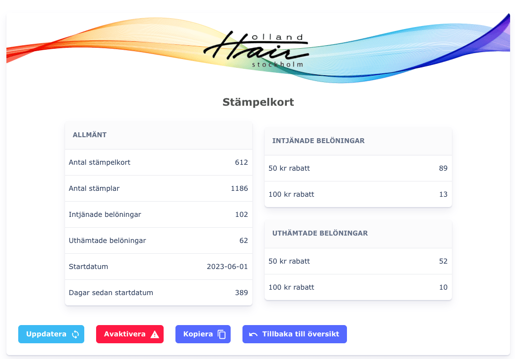 Holland Hair portal statistics
